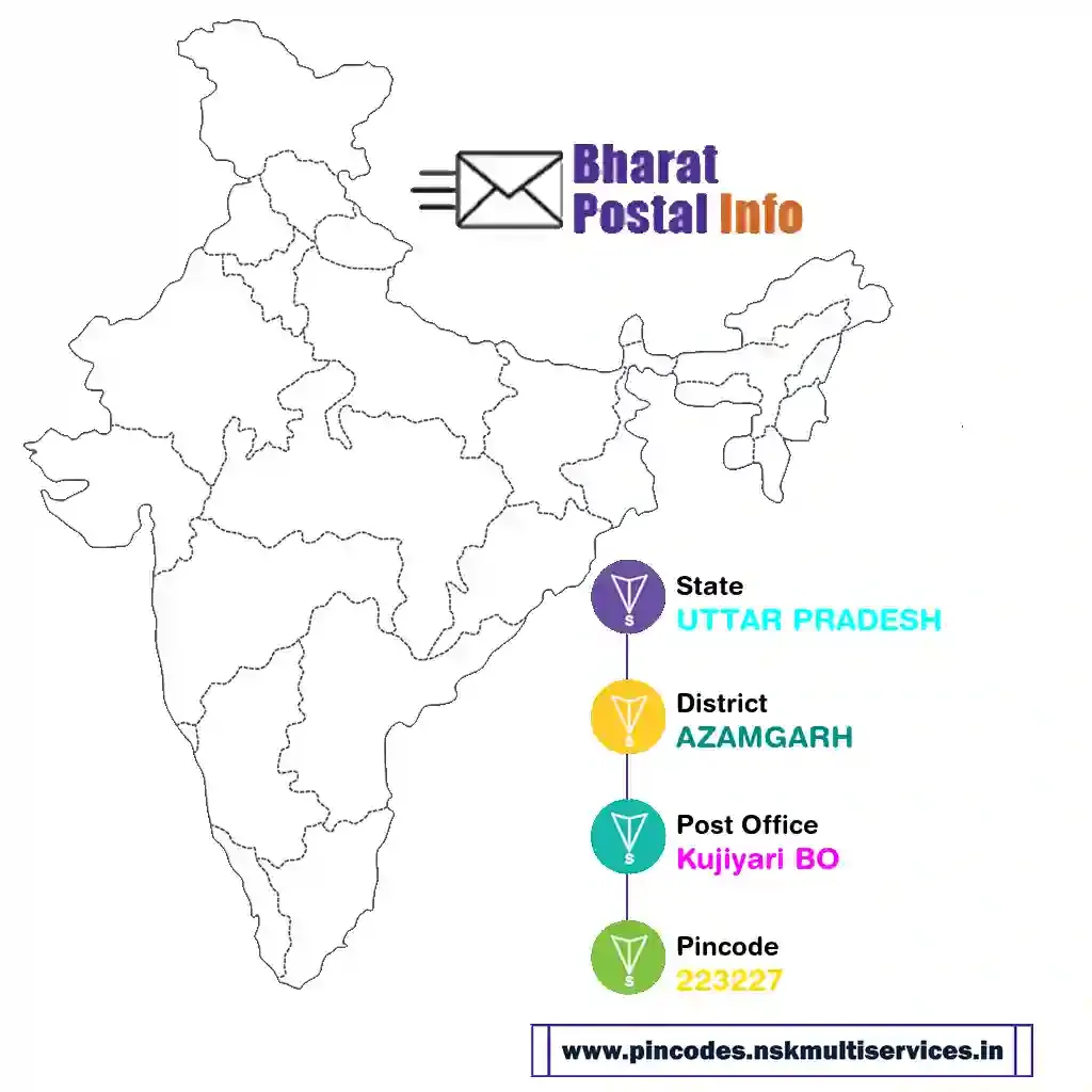 UTTAR PRADESH-AZAMGARH-Kujiyari BO-223227